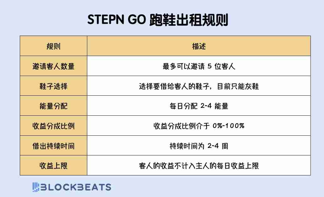 STEPN GO是什么？收益如何？STEPN GO玩法攻略